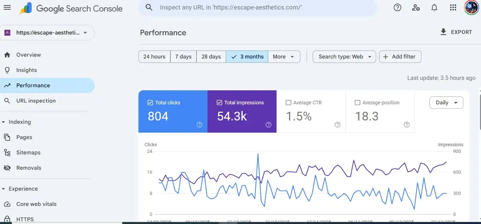 Google Search Console SEO performance for Escape Aesthetics