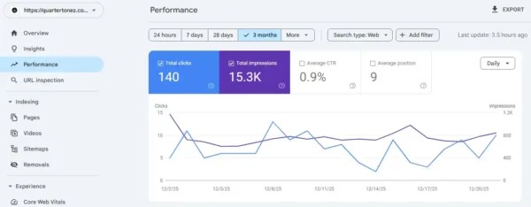 QuarterTonez SEO case study showing organic traffic growth, keyword ranking improvements, and search engine optimization results