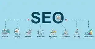 Search Engine Optimization strategies to improve website ranking and visibility